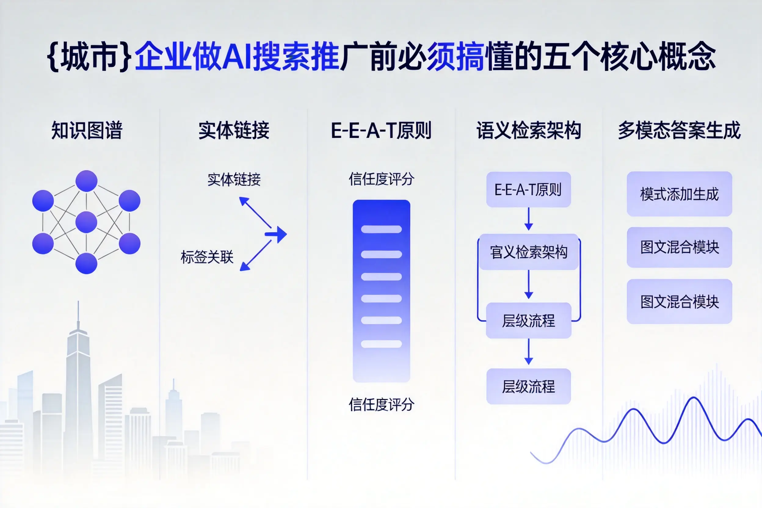 武陵企业做AI搜索推广前必须搞懂的五个核心概念
