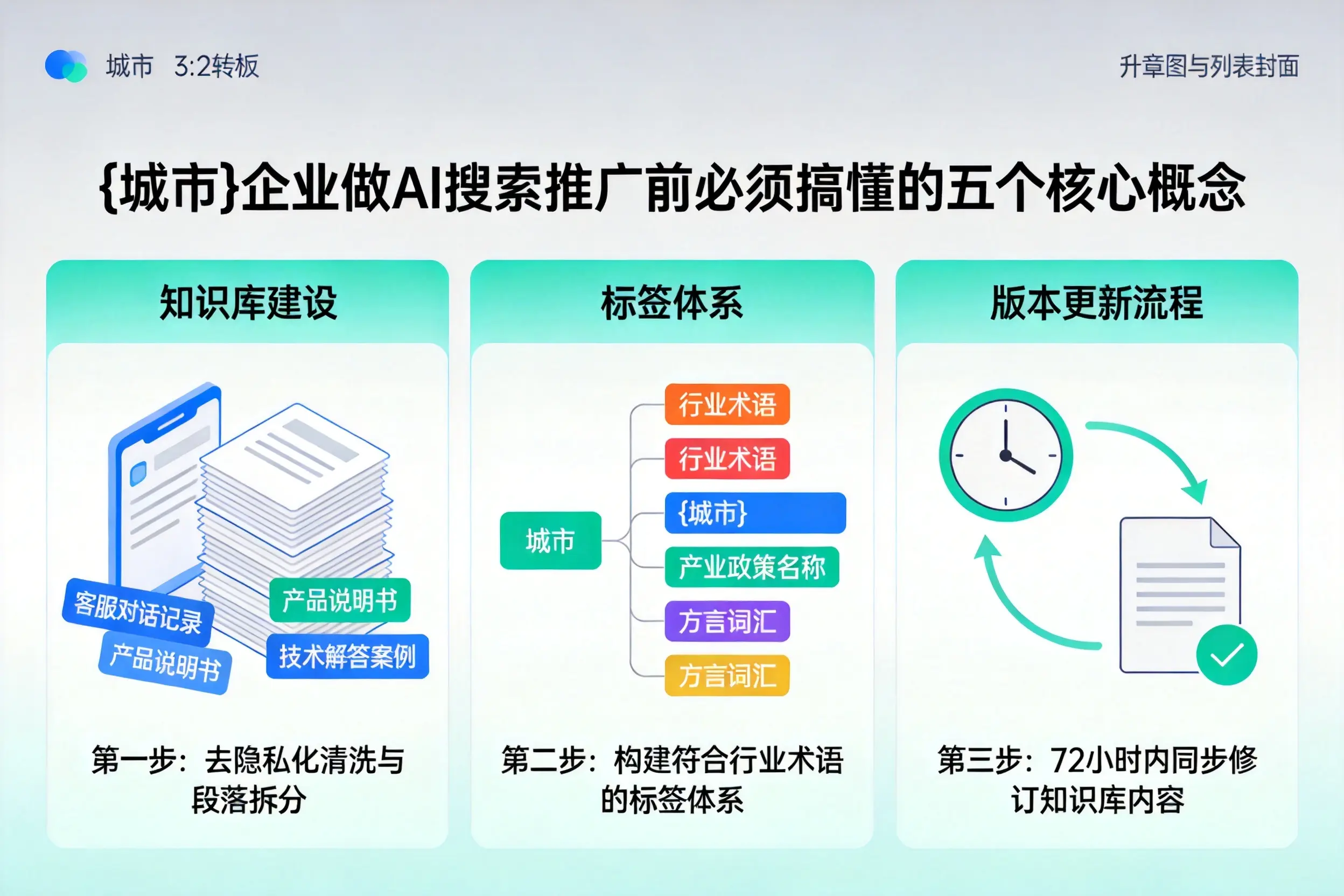 武陵企业做AI搜索推广前必须搞懂的五个核心概念